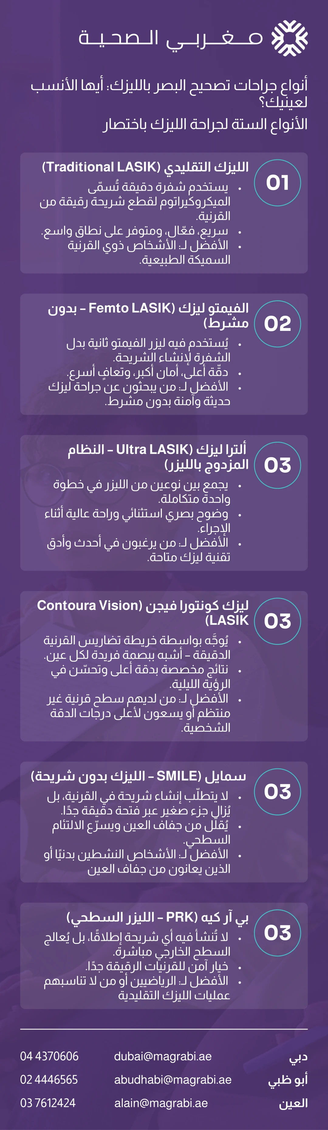 مخطط من مغربي يوضح الأنواع الستة لجراحة الليزك، مع التركيز على المزايا والملائمة