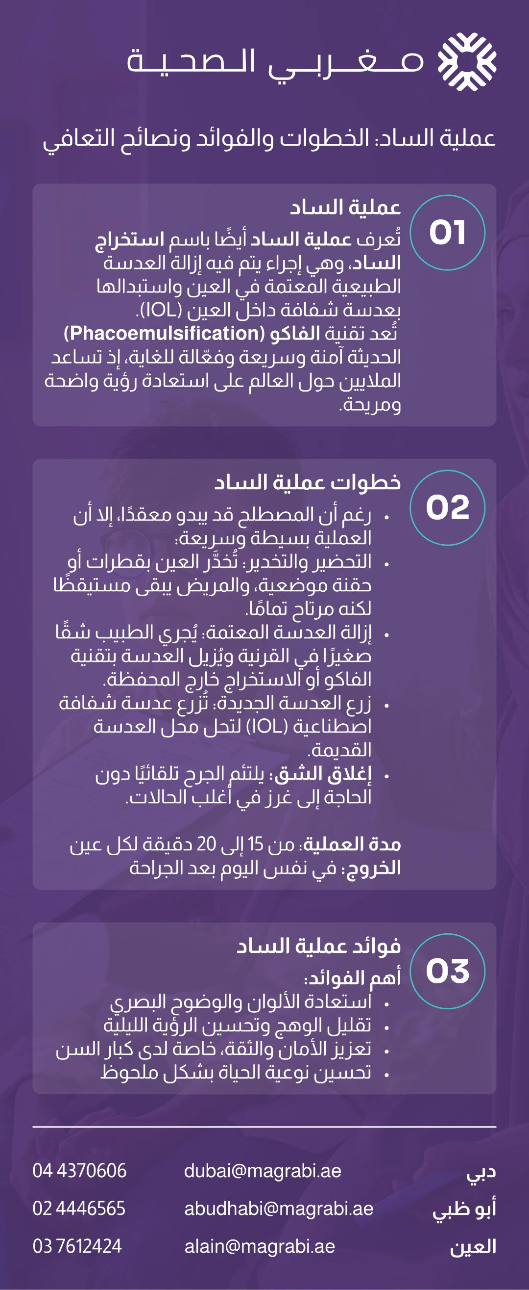 إنفوجرافيك لجراحة الكاتاراكت يوضح الإجراء المكون من 4 خطوات (باستخدام تقنية الفاكو) والفوائد الرئيسية مثل استعادة وضوح الرؤية وتقليل الوهج، وهي عملية يتم إجراؤها كجراحة يوم واحد.