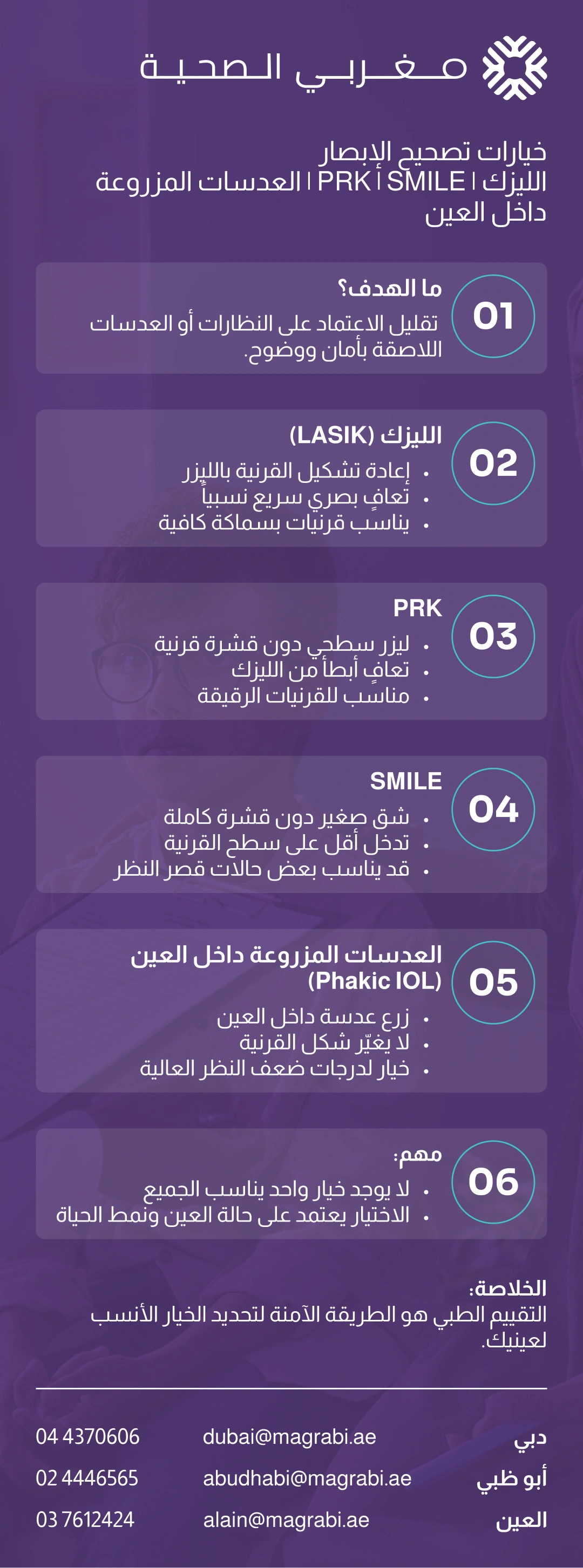 إنفوجرافيك طبي يوضح الفرق بين عمليات الليزك والـ PRK والسميل وزراعة العدسات لتصحيح الإبصار.