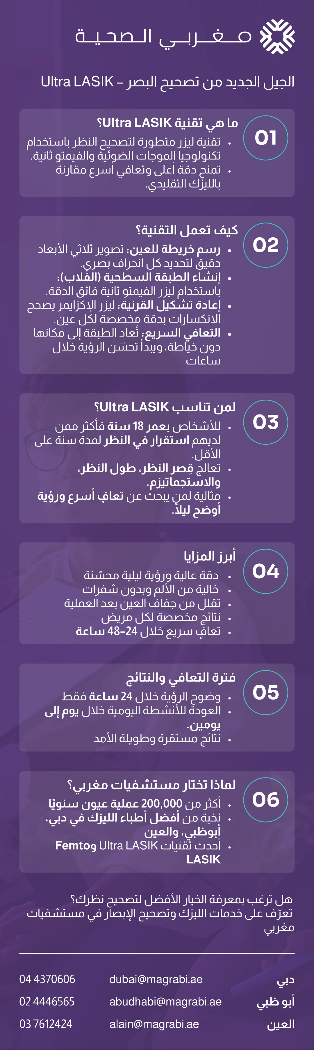 انفوجرافيك يشرح خطوات عملية الليزك الفائق وفوائدها ومدة التعافي في مستشفيات مغربي في دبي وأبوظبي والعين