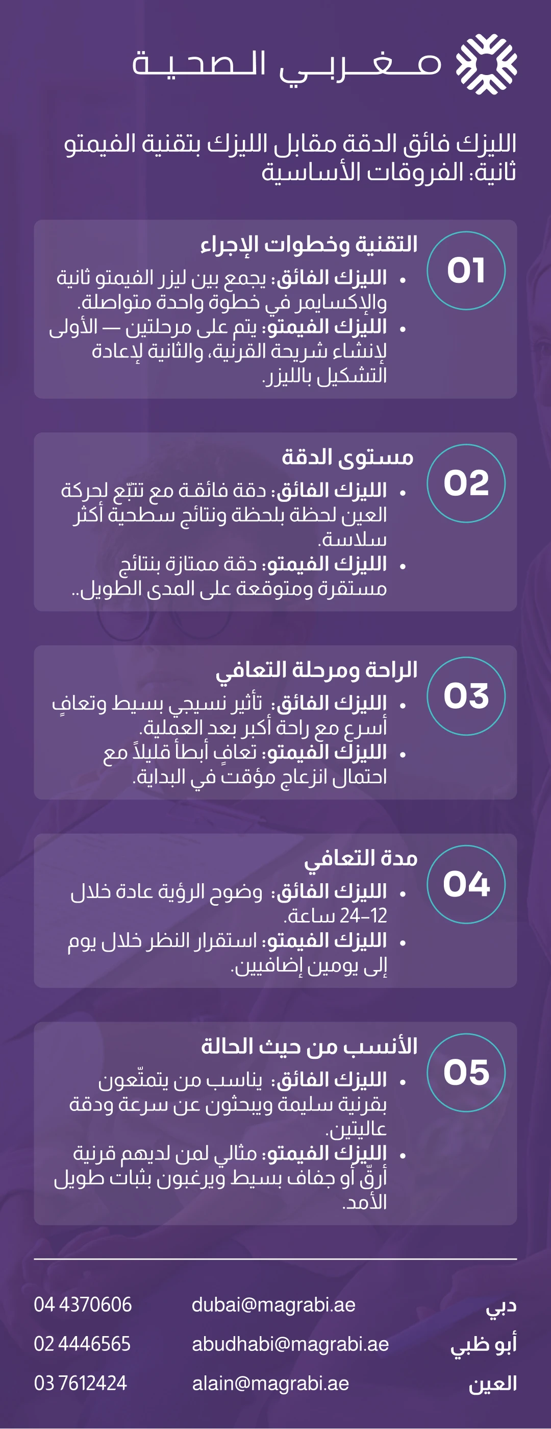 إنفوجرافيك يوضح الفرق بين عمليتي الليزك الفائق والفيمتو ليزك من حيث التقنية، الدقة، التعافي، والفئات الأنسب في مستشفيات مغربي بدبي وأبوظبي والعين