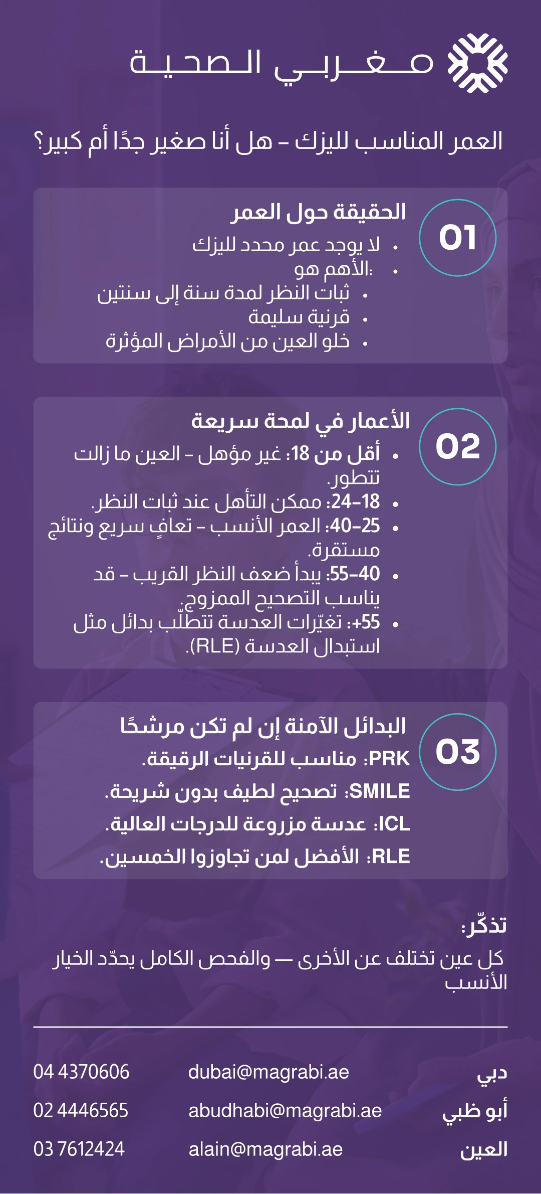 إنفوجرافيك من مستشفيات مغربي يوضح السن المناسب لإجراء عملية الليزك والفئات العمرية الأنسب والبدائل الآمنة لمن لا تناسبهم العملية.