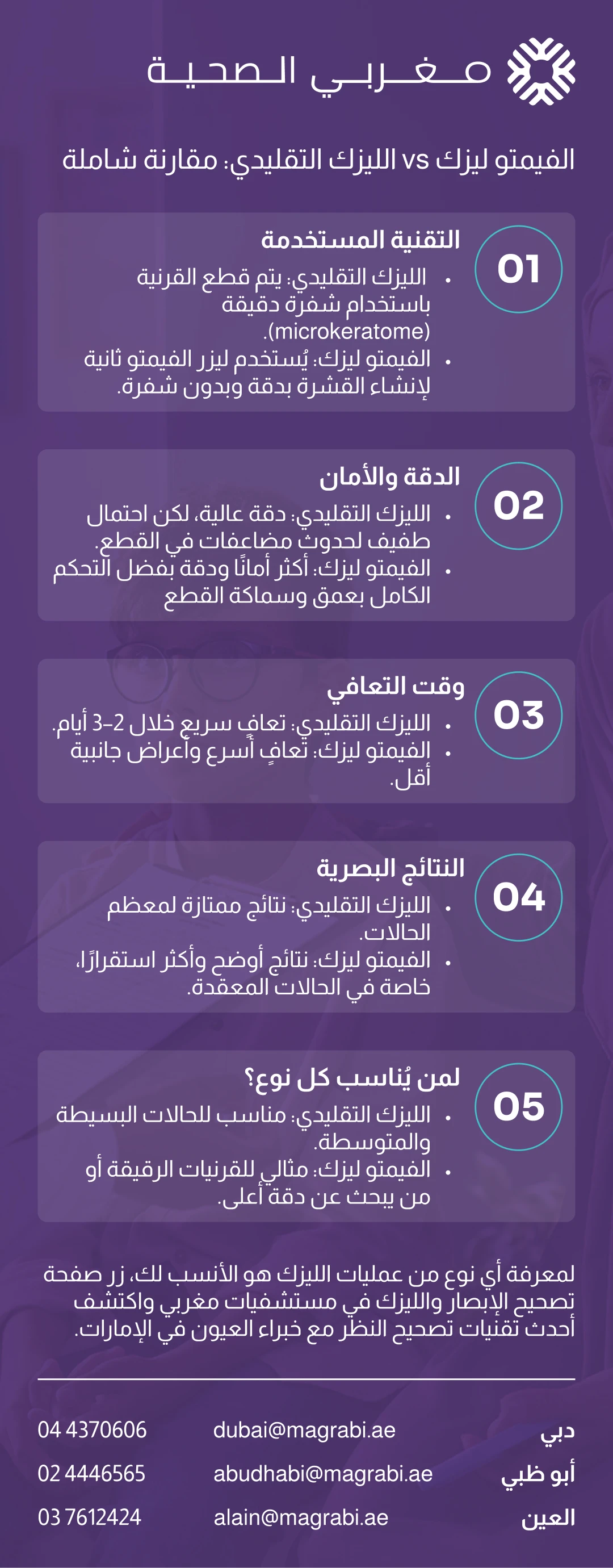 إنفوجرافيك من مستشفيات مغربي يوضح الفرق بين الفيمتو ليزك والليزك التقليدي من حيث التقنية والدقة ووقت التعافي والنتائج البصرية