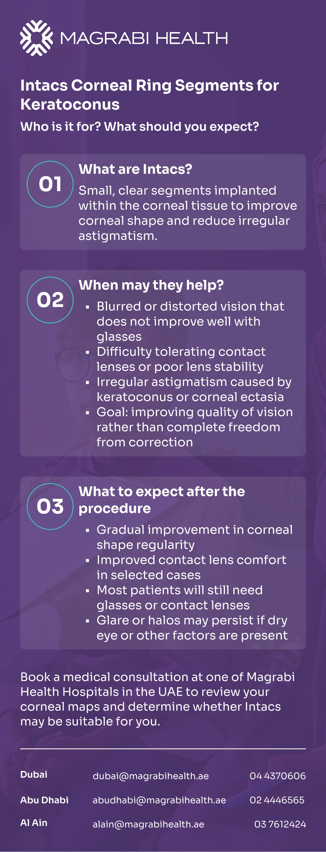 Intacs (intrastromal corneal ring segments)