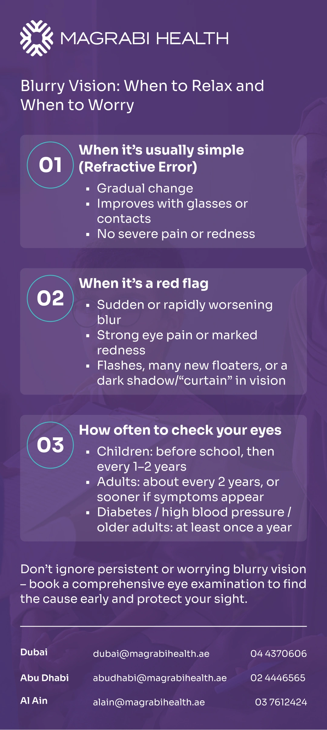 Blurry Vision at Any Age: When Is It Just Refractive Error and When to Worry?