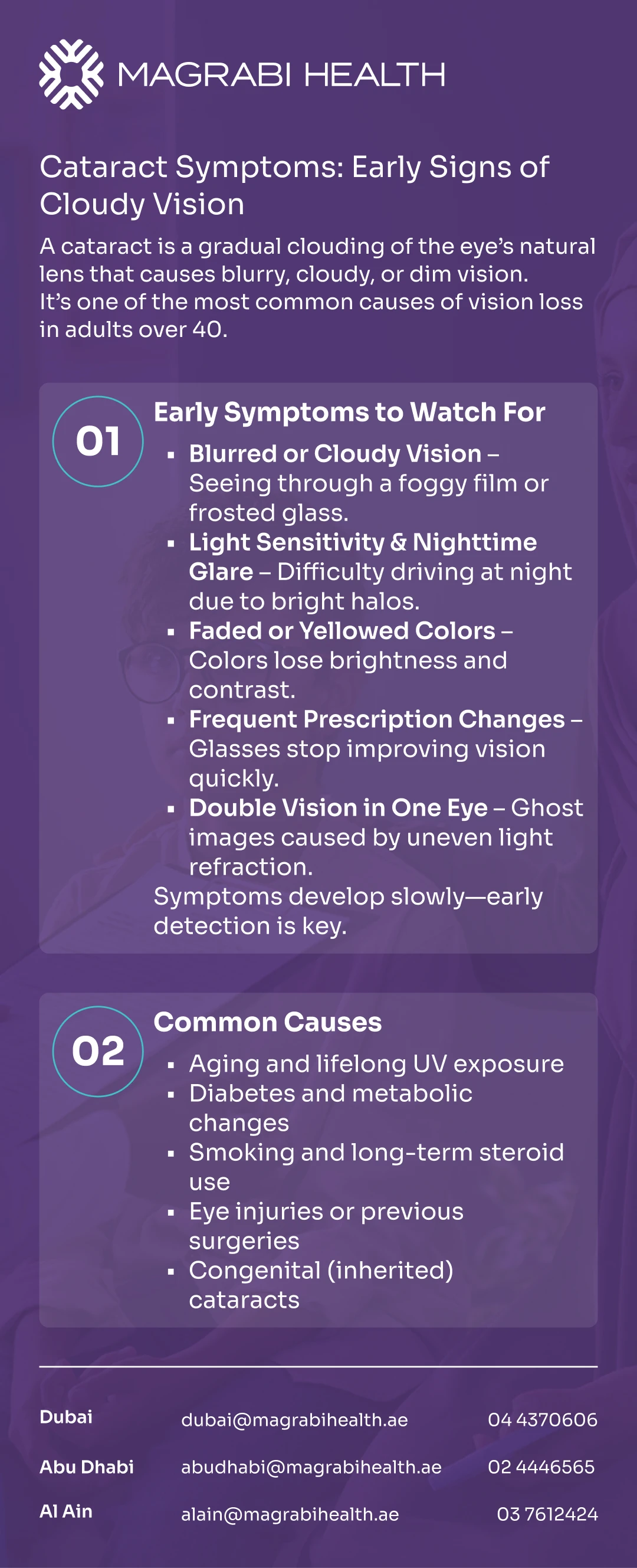 Infographic detailing cataract symptoms and causes. Early signs include blurred or cloudy vision, light sensitivity, nighttime glare, faded colors, frequent prescription changes, and double vision. Common causes are aging, UV exposure, diabetes, smoking, eye injuries, and congenital factors. Contact information for Magrabi Health in Dubai, Abu Dhabi, and Al Ain is provided.