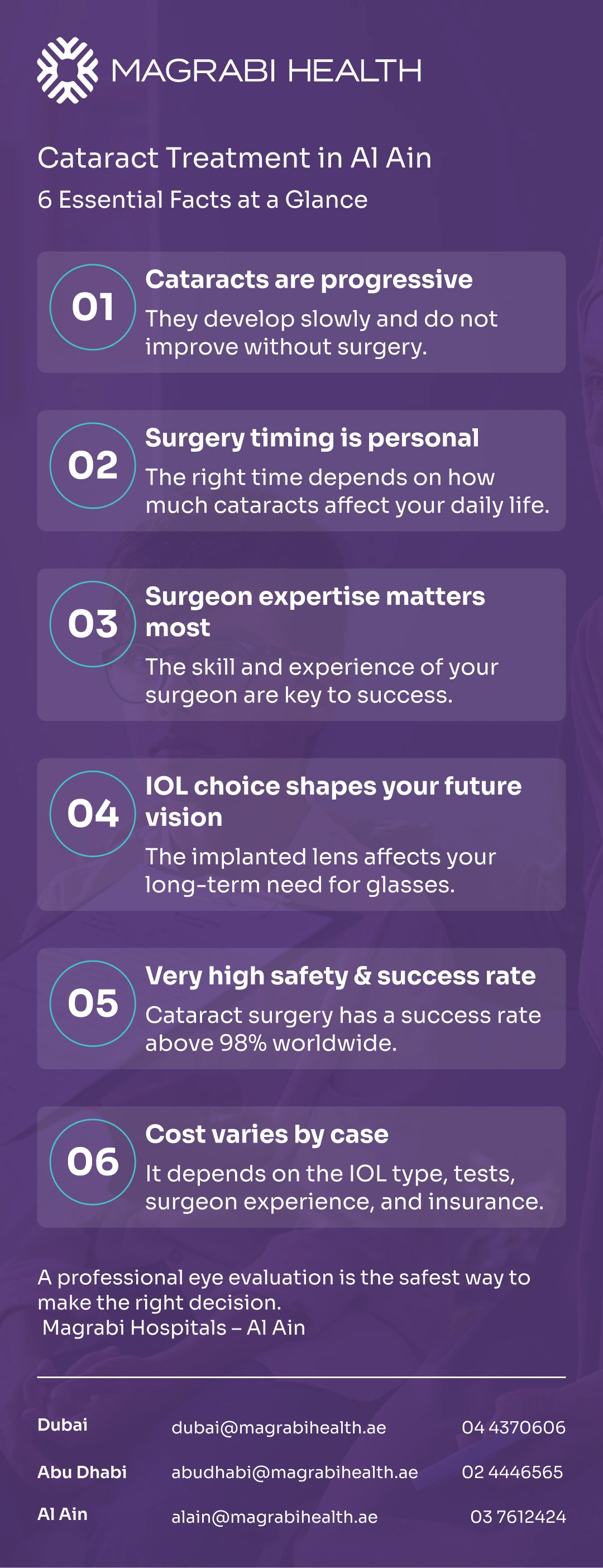 Considering Cataract Treatment in Al Ain? 6 Facts to Read Before You Decide Anything