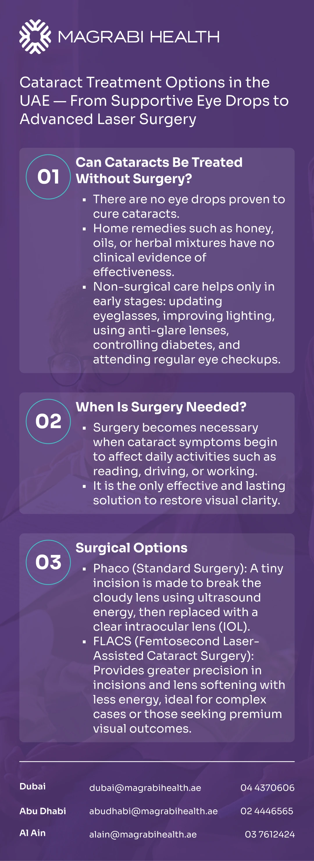Magrabi Health infographic on Cataract Treatment Options (Non-surgical care vs. Phaco/FLACS Surgery).