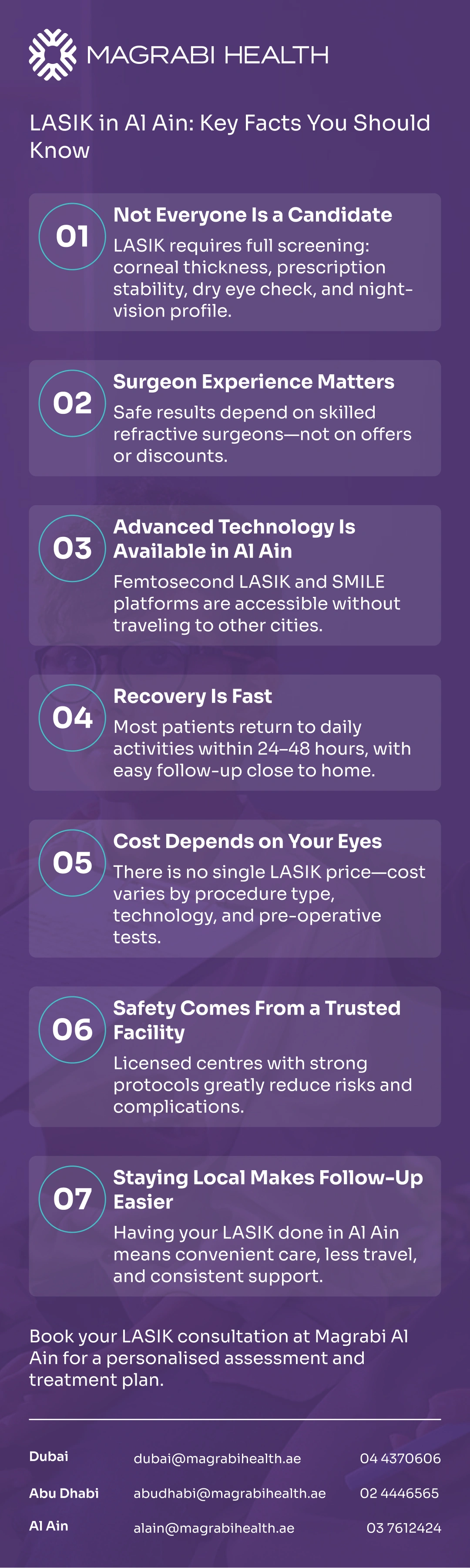An infographic outlining the top 7 facts patients should know before LASIK in Al Ain, covering evaluation criteria, surgeon experience, advanced techniques, recovery time, cost variation, clinic safety, and the importance of follow-up.