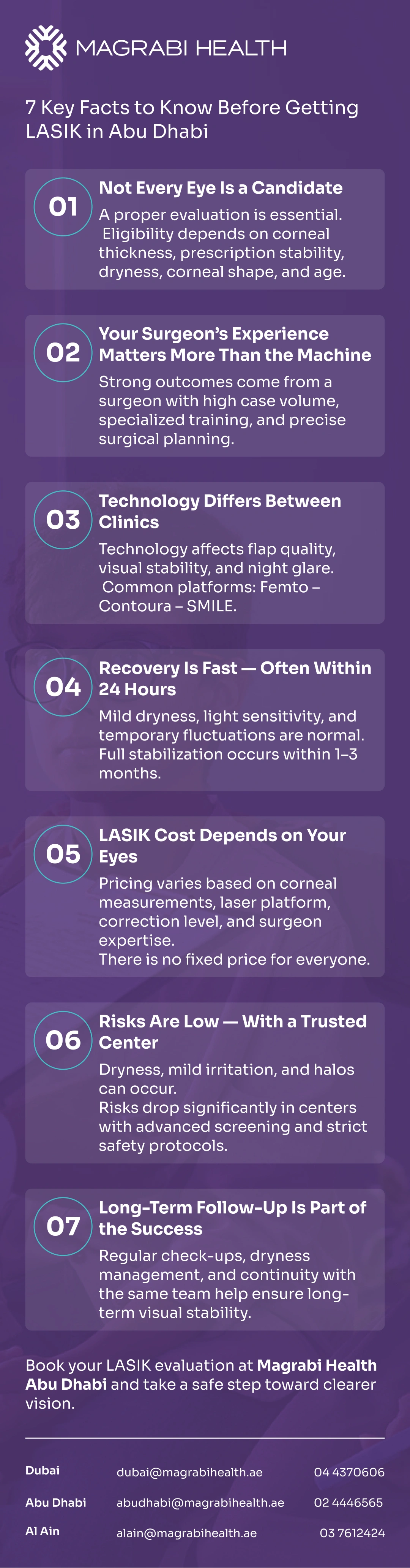 Infographic listing 7 key facts about LASIK eye surgery in Abu Dhabi.