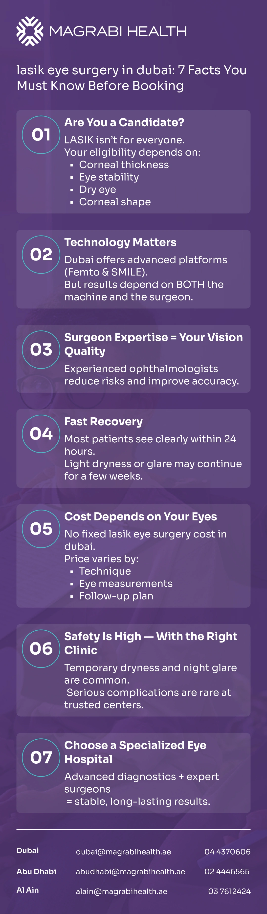 Infographic: 7 key facts to know before booking LASIK eye surgery in Dubai from Magrabi Health.