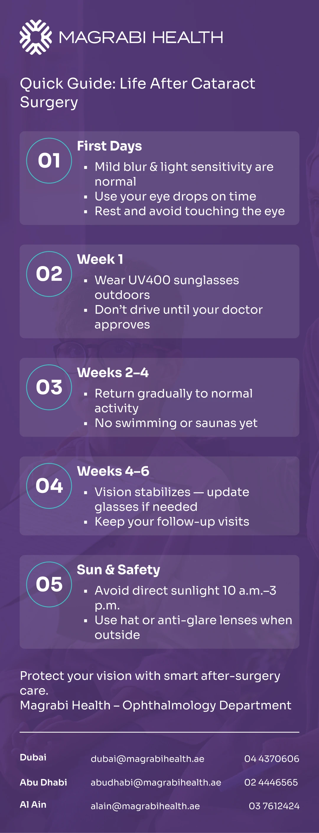 Magrabi Health infographic detailing the post-cataract surgery recovery timeline (First Days to Weeks 4-6) and sun safety tips.