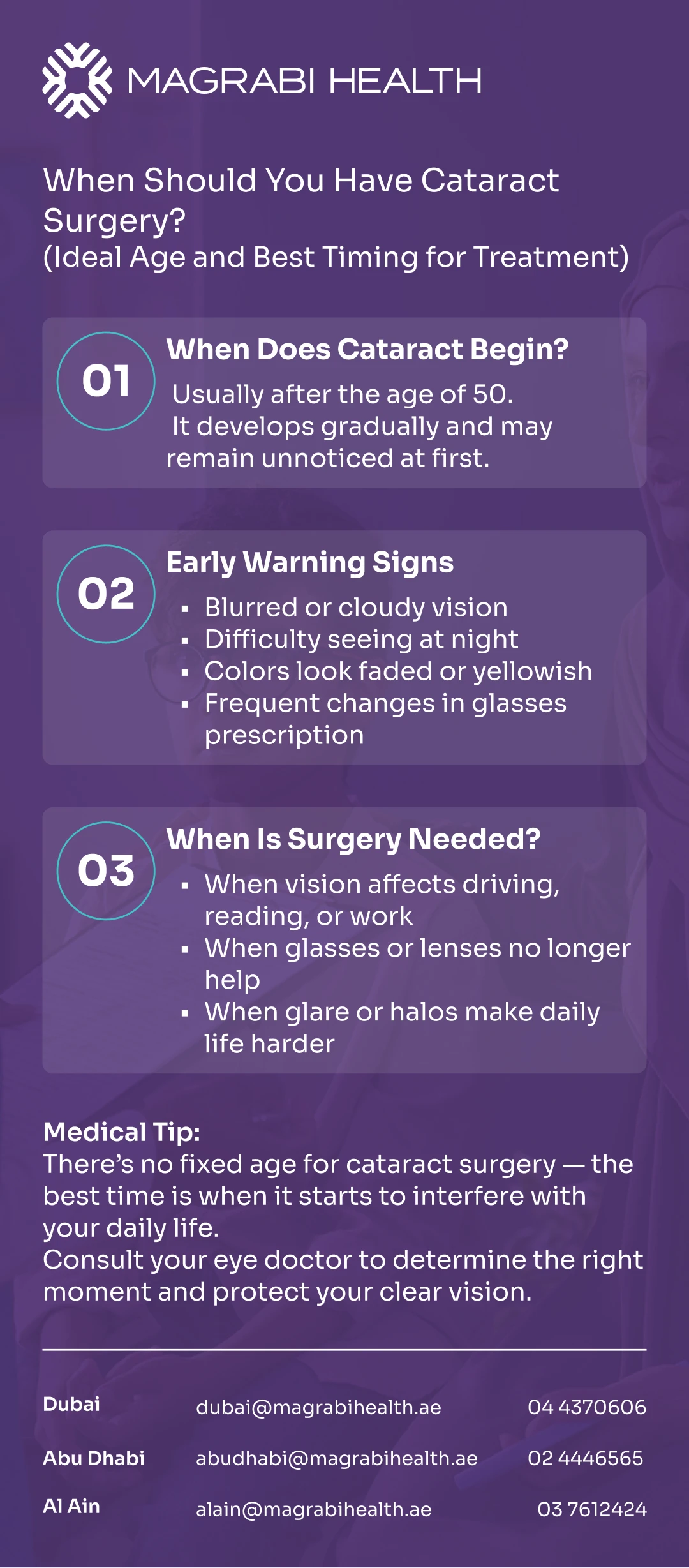 Infographic titled "When Should You Have Cataract Surgery?" detailing the onset, early warning signs, and criteria for needing cataract surgery