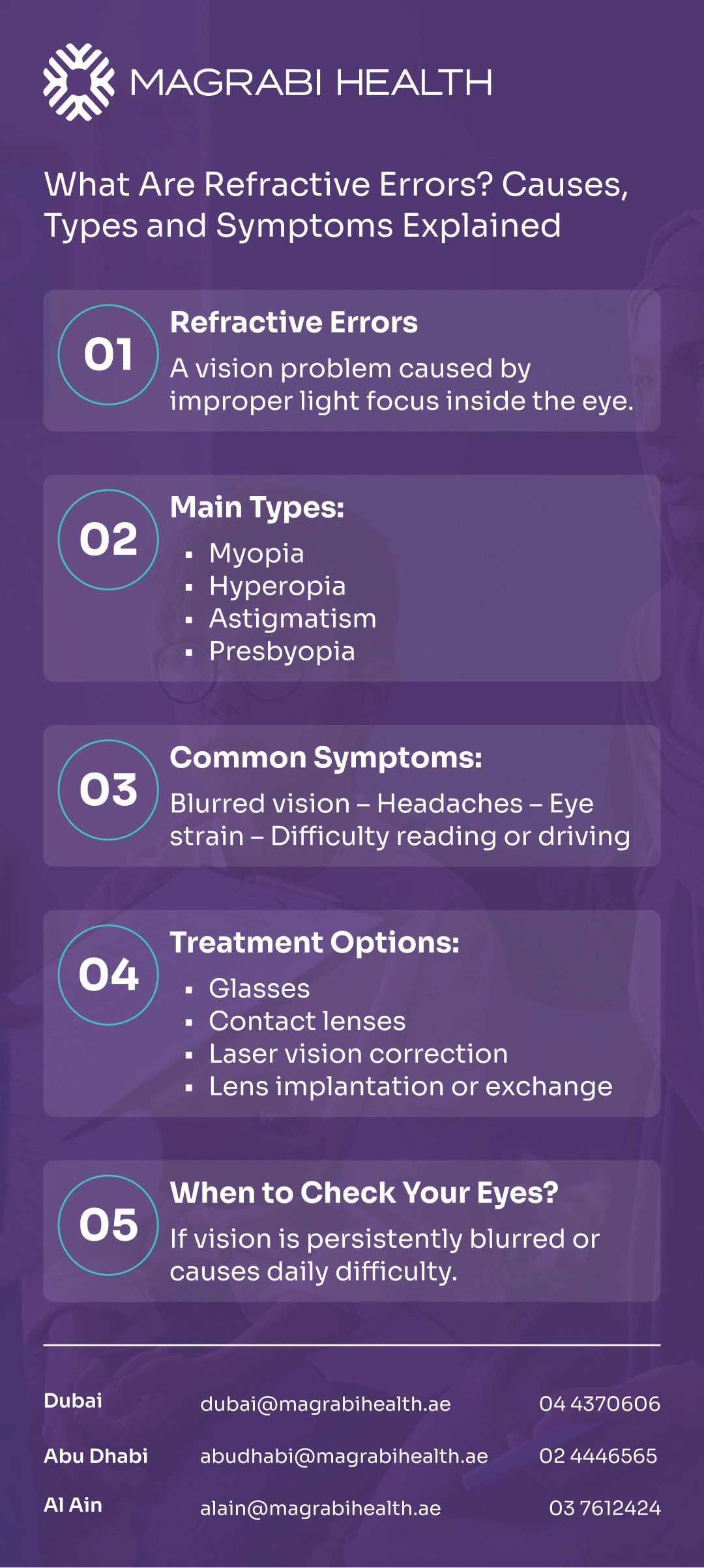 What Are Refractive Errors? Causes, Types and Symptoms Explained