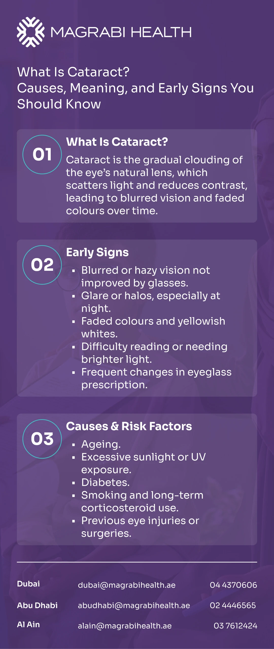 Infographic from Magrabi Health describing cataract definition, early signs, and risk factors including aging, UV exposure, diabetes, and smoking.