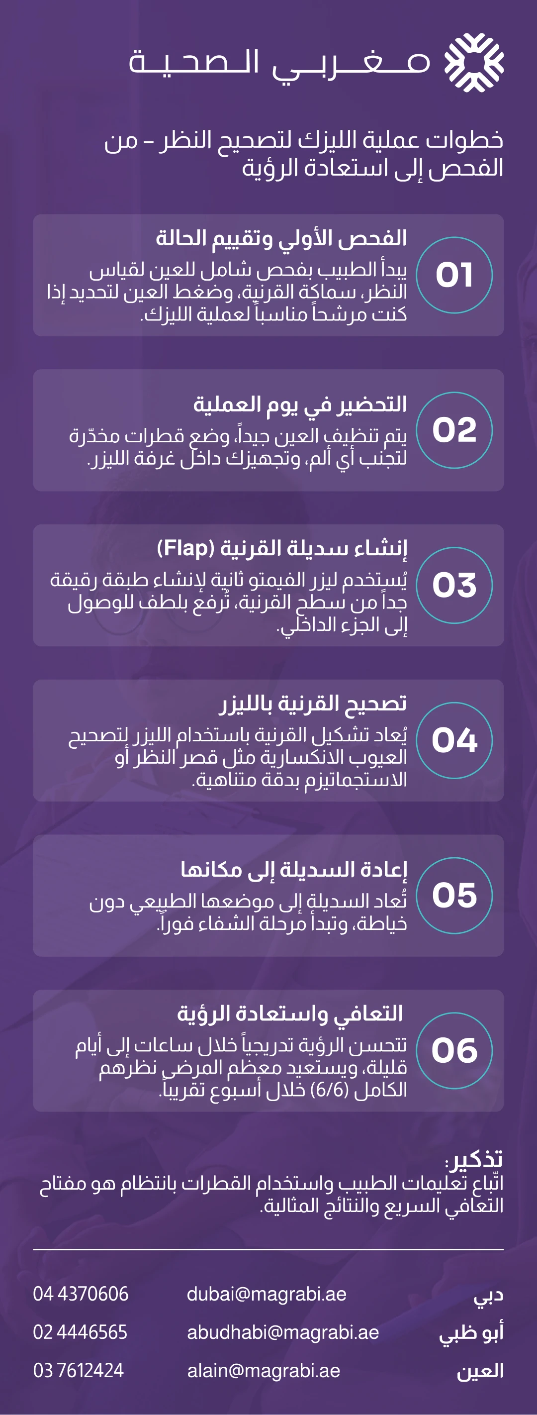 إنفوجرافيك يوضح خطوات عملية الليزك لتصحيح النظر من الفحص الأولي وحتى استعادة وضوح الرؤية في مستشفى مغربي بالإمارات.