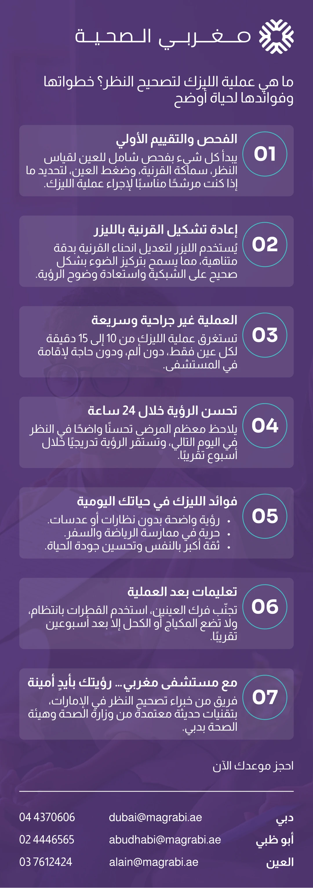 إنفوجرافيك يوضح ما هي عملية الليزك مع خطواتها الأساسية، فوائدها، والتعليمات بعد العملية من مستشفى مغربي.